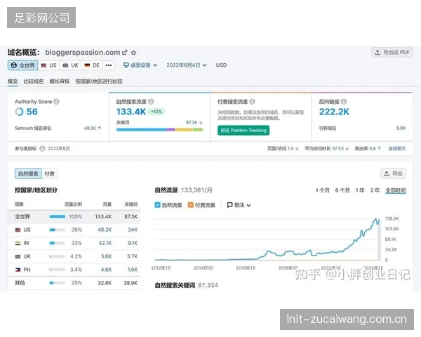 德甲引进虚拟广告技术后，18支球队广告总收入据估算增加近6000万欧元